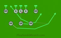 Triple Option Pitch is a 8 on 8 flag football play