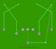 11 Deep Double Cross is a 8 on 8 flag football play