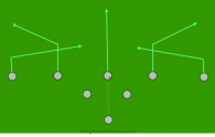 Cover 2 read is a 8 on 8 flag football play