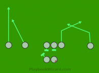 Bear Right is a 8 on 8 flag football play