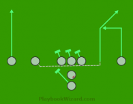 Pistol Motion 27 Cross is a 8 on 8 flag football play