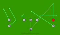 "Zipline" (Fake Slant Fly) is a 8 on 8 flag football play